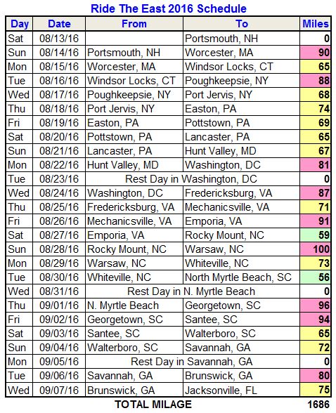 Ride The East 2016 Schedule